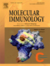 MOLECULAR IMMUNOLOGY雜志封面